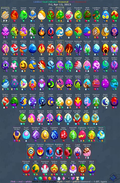 Dragonvale All Eggs Dragon City All Eggs Pictures Dragon City