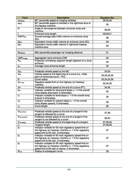 Section 8 Abbreviations Acronyms Initialisms And Symbols