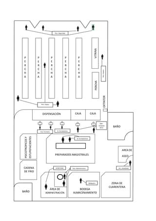 Plano Farmacia Comunitaria Pdf