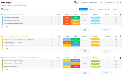 Okr Dashboard Template