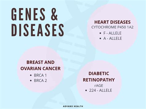 Genetics and Human Diseases by Dr. Ng - Genetic Disorders (Part 3)