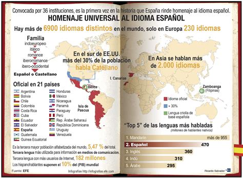 Nuevas palabras incursionan en el idioma español Agencia Guatemalteca