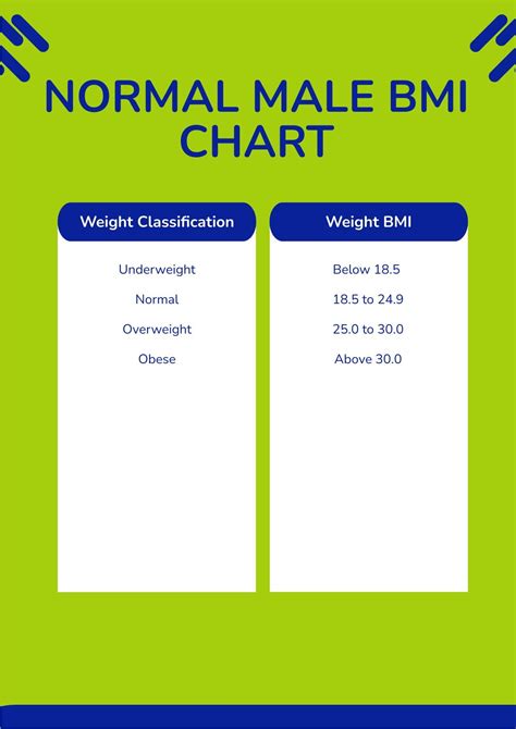 Obesity Male Bmi Chart In Psd Illustrator Word Pdf Download