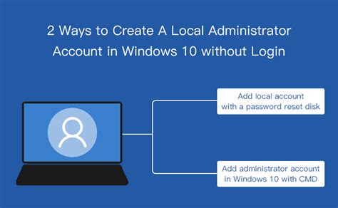 How To Create A Local Administrator Account In Windows Without Login