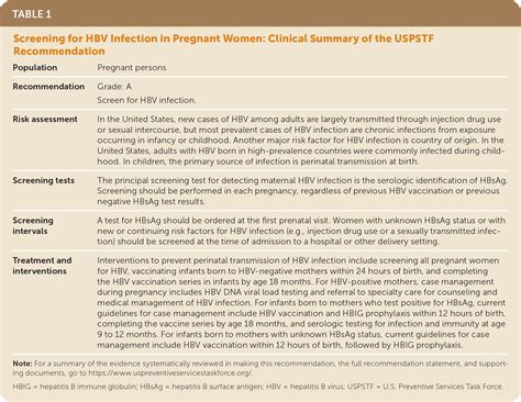 Screening For Hepatitis B Virus Infection In Pregnant Women