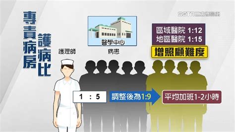 醫學中心護病比放寬1比9 護理師：吃飯時間都嘸 生活 三立新聞網 Setncom