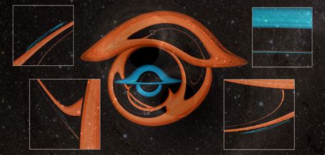 Taniec Czarnych Dziur Wizualizacja Astrofan Blog Astronomiczny