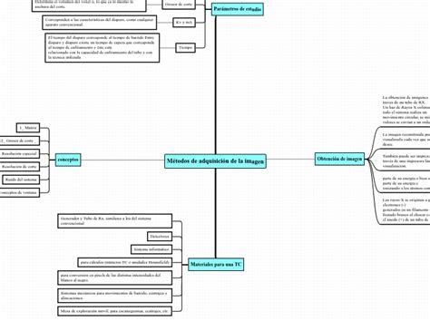 M Todos De Adquisici N De La Imagen Mind Map