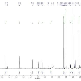 Figure S Hsqc Mhz Acetone D Spectrum Of Colletotrichone B