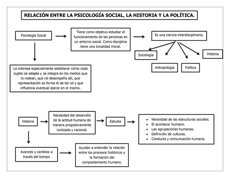 PDF Mapa Conceptual Psicologia Social DOKUMEN TIPS