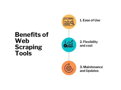 What Is Web Scraping A Complete Guide PromptCloud