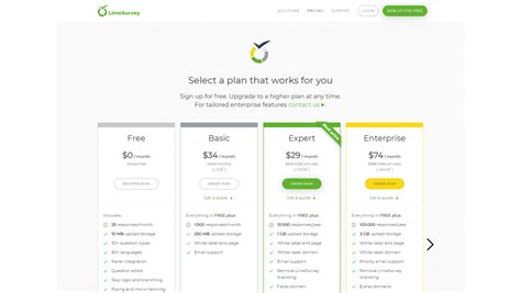 LimeSurvey Vs SurveyMonkey A Detailed Comparison