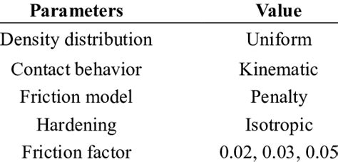 PROCESS PARAMETERS FOR THE EXTRUSION | Download Scientific Diagram