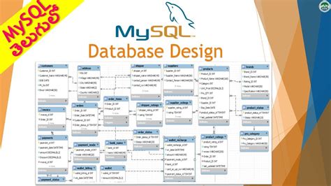 Mysql Createdatabase Youtube