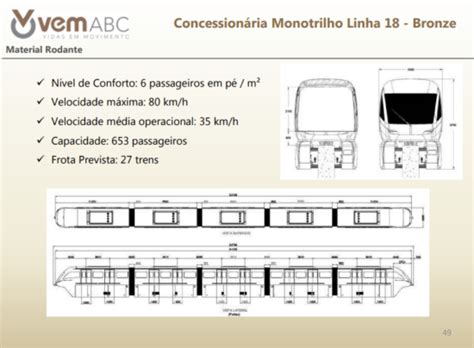 Brt Abc An Lise Do Projeto Funcional Parte Metr Cptm