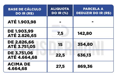 Imposto De Renda 2023 Prazos Declaração E Documentos