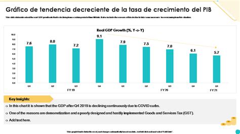 Plantillas De Gráficos De Pib Imprescindibles Con Muestras Y Ejemplos