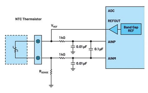 Thermistor Based Temperature Sensing System Explained