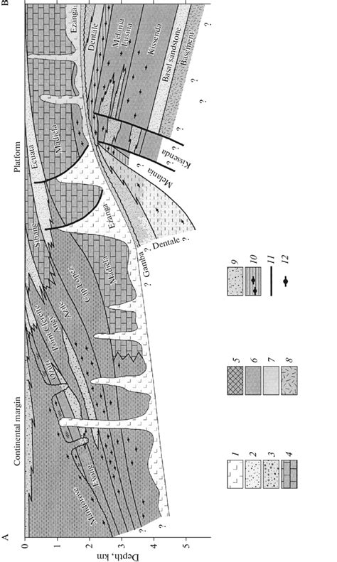 Schematic Geological Profile On Gabon Line Of Profile In Fig