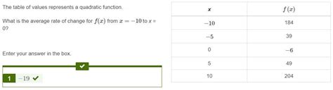 The Table Of Values Represents A Quadratic Function What Is The