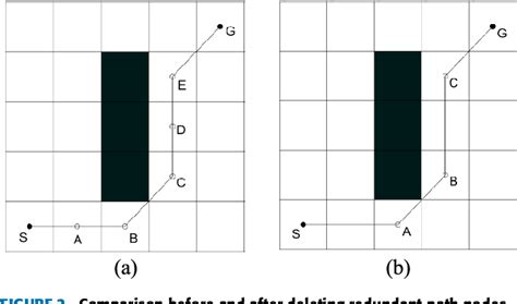 Figure 2 From Apso An A Pso Hybrid Algorithm For Mobile Robot Path