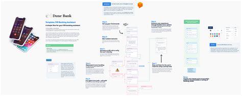 How To Build An Ivr Flow For Your Business Voiceflow Template