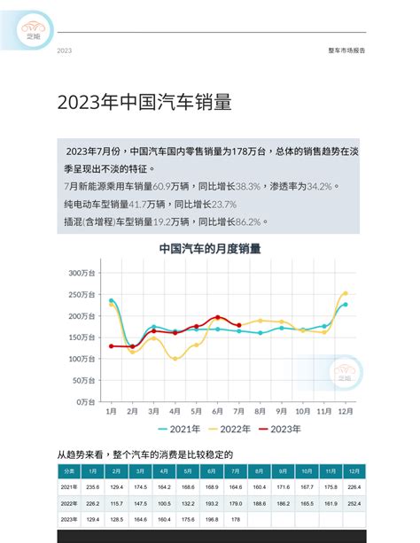 芝能月报｜2023年7月中国车市：淡季不淡车型市场销量