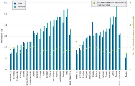 Reported Workplace Exposure To Intrinsic Factors By Sex 2013