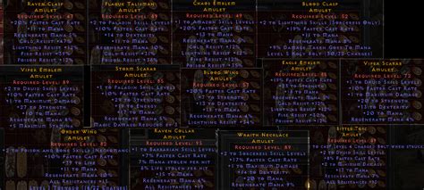 Fcr Amulets Topic D2jsp