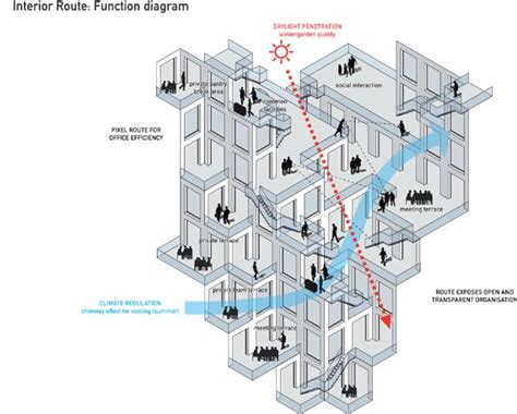 Mvrdvs Diagram