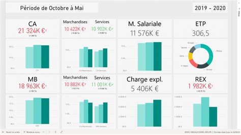 Microsoft Power BI Analysez visuellement vos données avec Alma TN