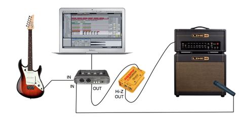 Brancher Une Basse Sur Un Ampli Guitare Automasites