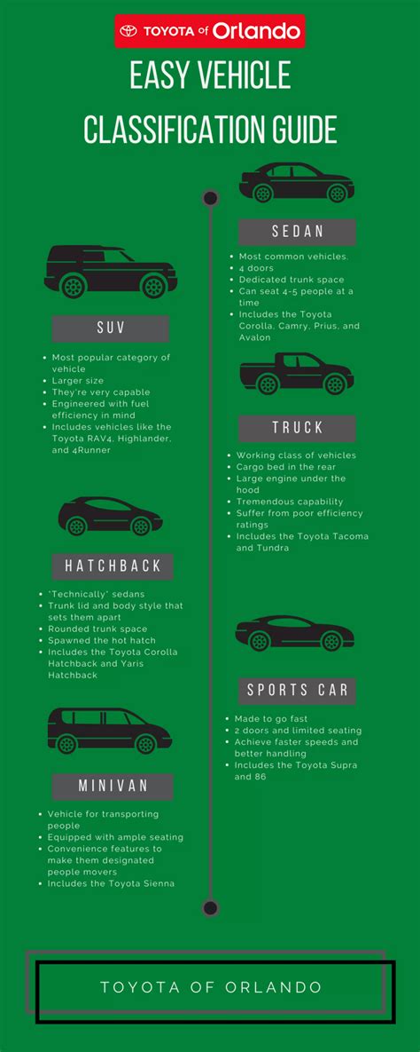 Easy Vehicle Classification Guide Pdf