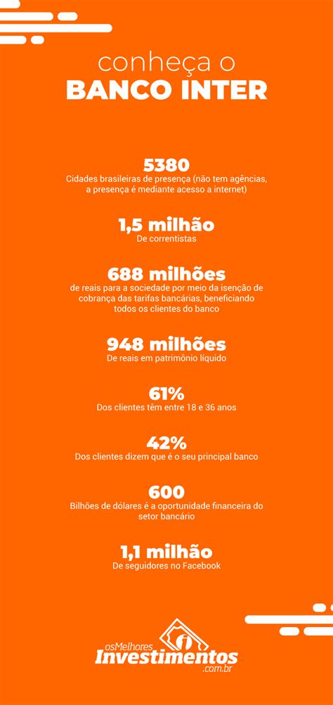 Infogr Fico A Es Do Banco Inter Os Melhores Investimentos Os