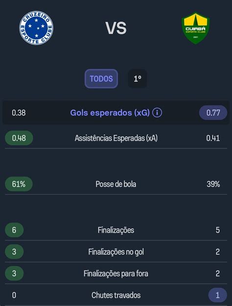 Sofascore Brazil On Twitter Brasileir O N Meros Do Tempo De