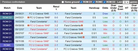 Nh N Nh Soi K O Farul Constanta Vs Craiova V Qg Romania