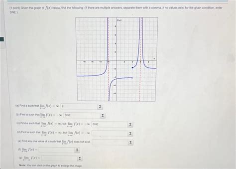 Solved 1 Point Given The Graph Of F X Below Find The Chegg