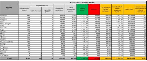 Bollettino Coronavirus 30 Settembre 2022 Liguria E Italia Con Positivi