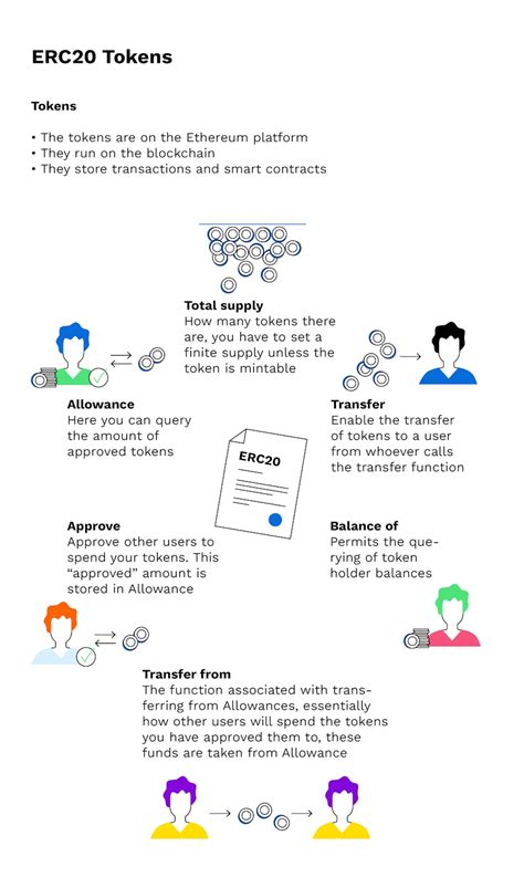 What is the ERC20 token standard? — Bitpanda Academy