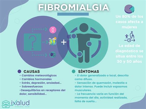 Aprender Sobre Imagem Fibromialgia Sintomas Fotos Br Thptnganamst