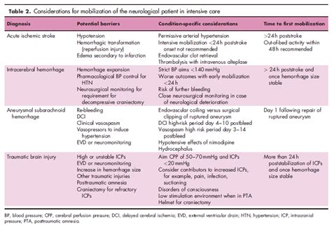 Curr Opin Crit Care