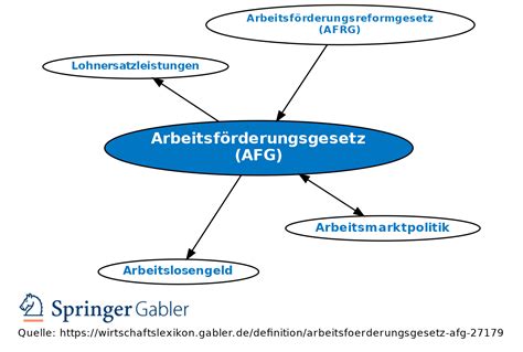 Arbeitsförderungsgesetz (AFG) • Definition | Gabler Wirtschaftslexikon
