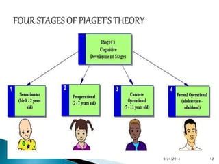 Radical Constructivism Theory Of Jean Piaget Ppt Flash Sales