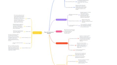 Tipos De Licencias De Software Mindmeister Mapa Mental Hot Sex The