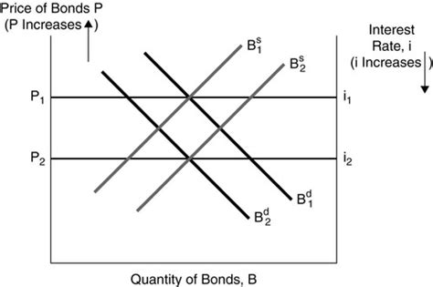 Money And Banking Exam Flashcards Quizlet