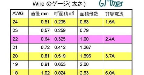 awg awg zcdc