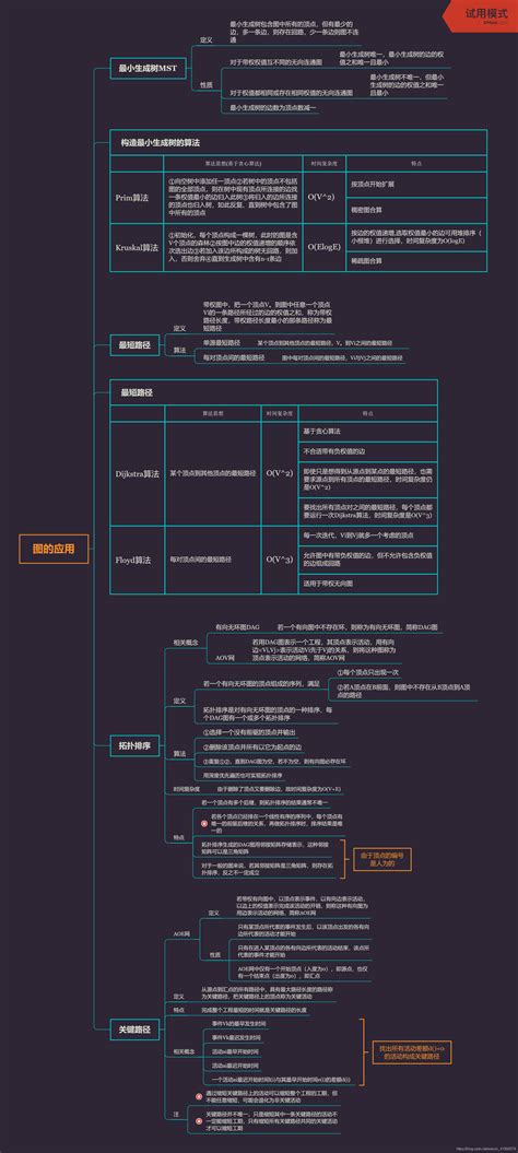 408王道考研【数据结构】思维导图（章节详细可下载xmind文件） 源码巴士