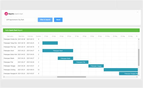 Contoh Bar Chart Jadwal Kegiatan Chart Examples Photos The Best Porn