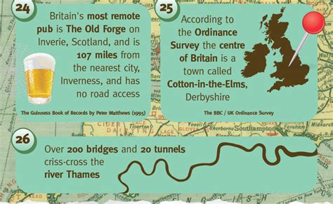 United Kingdom Facts And Information