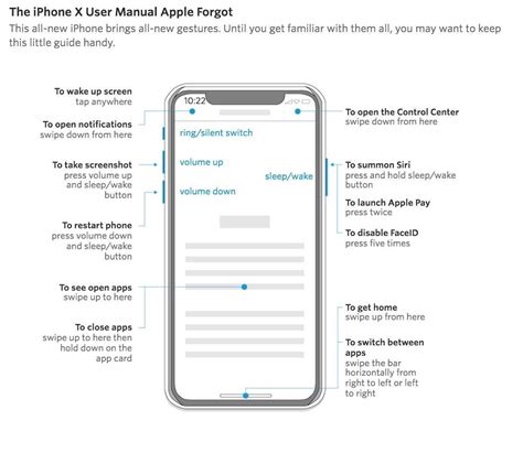 The Iphone X Manual That Apple Forgot To Create Iphone İphone X Manual Design